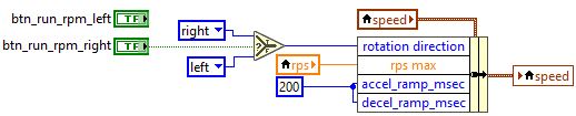 LabView Logik